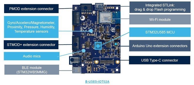 STM32U5 MCU series raises energy efficiency in IoT and embedded applications